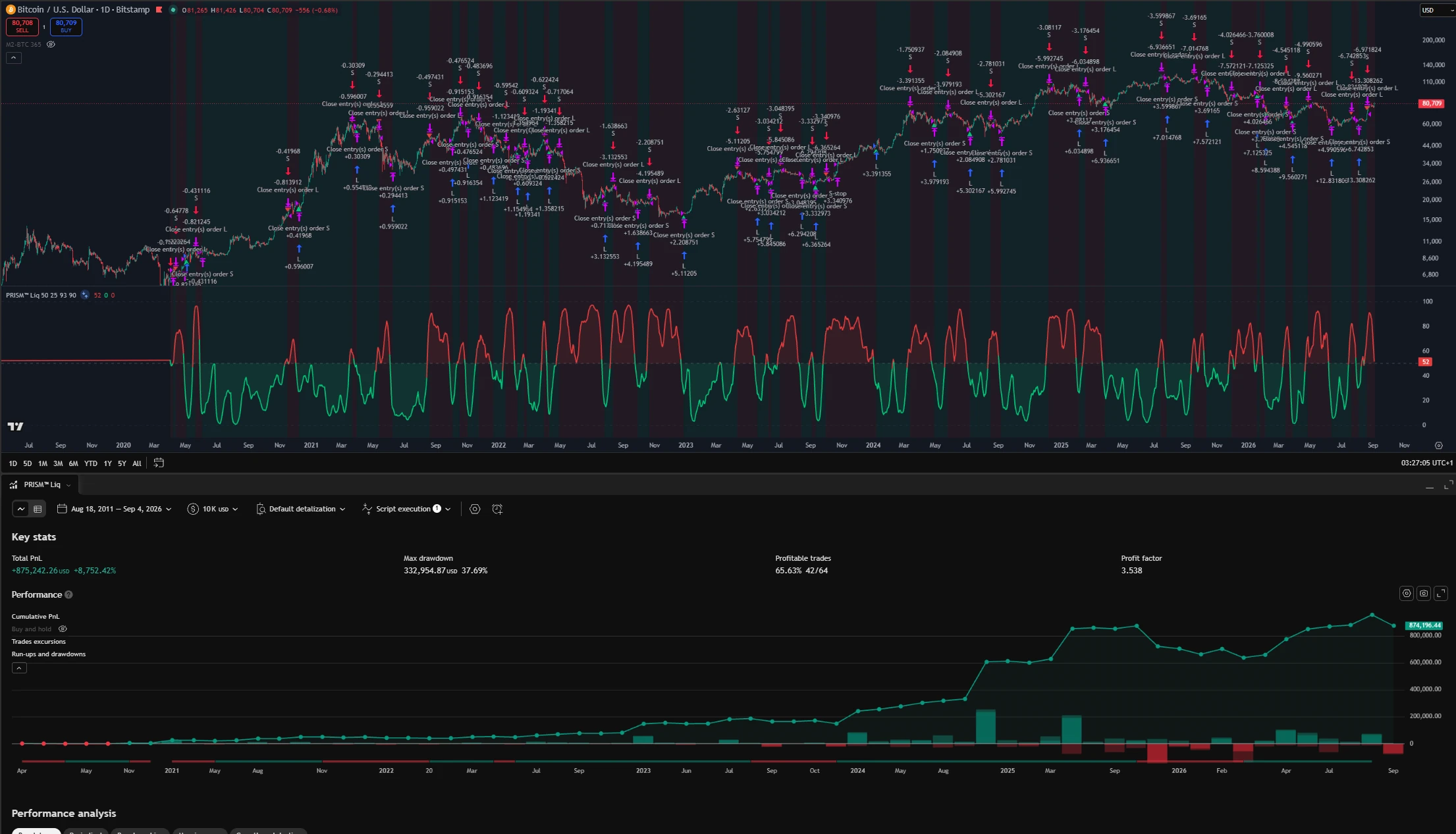 PRISM Liquidity on the BTC/USD daily chart with the TradingView Strategy Tester below it